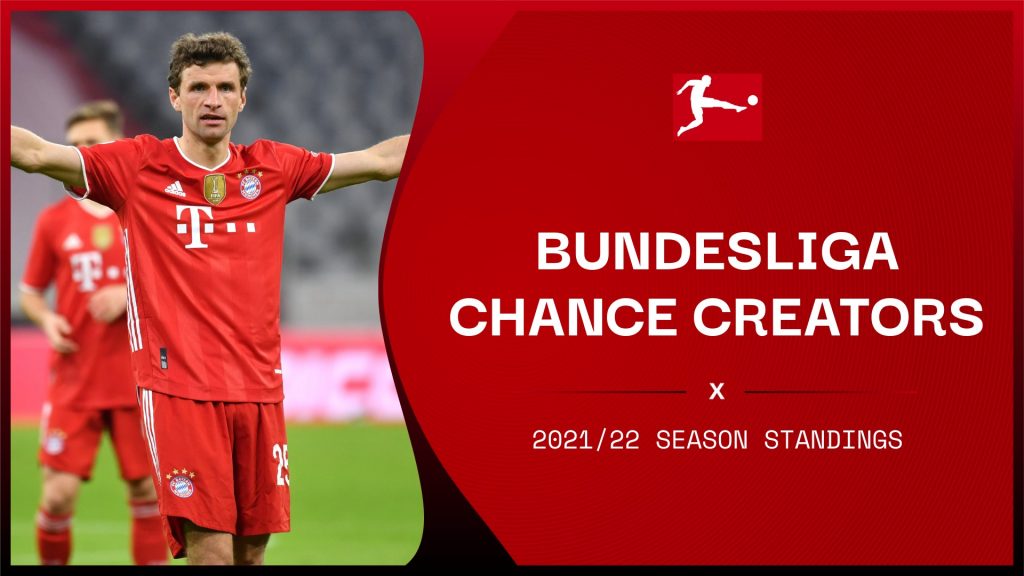 Most chances created: Bundesliga 2021/22 season standings
