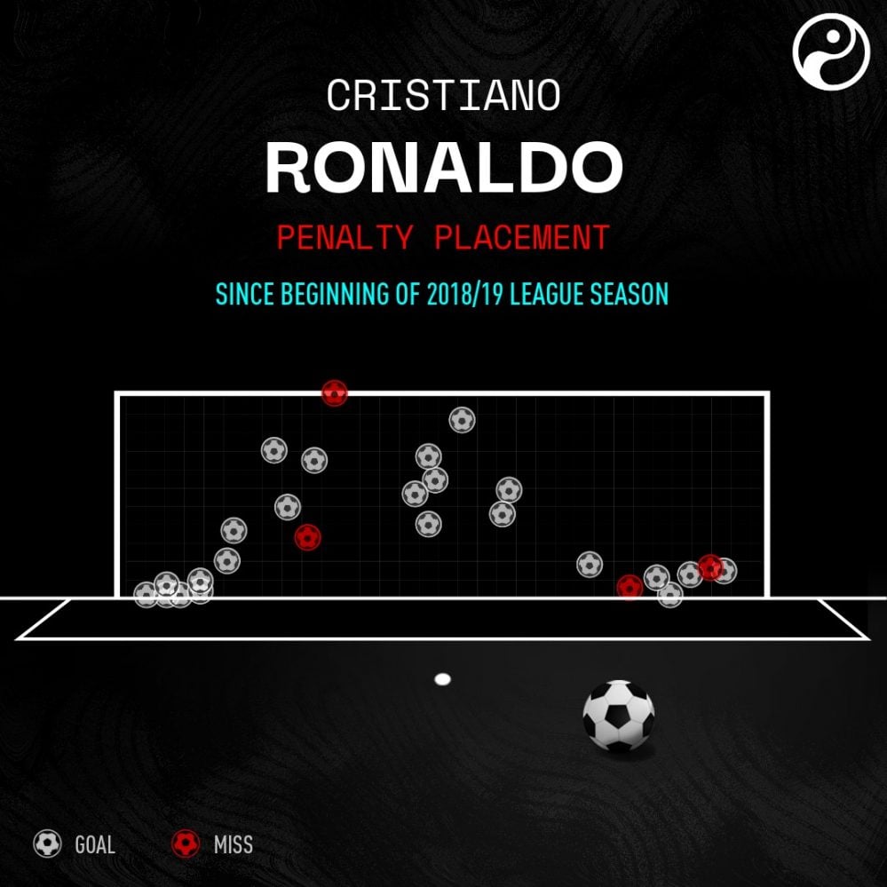 ronaldo-vs-fernandes-solskjaer-clarifies-man-utd-penalty-hierarchy