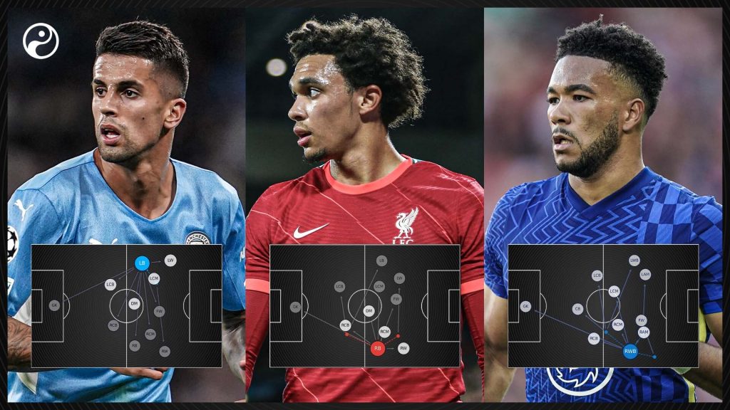 Premier League best full backs