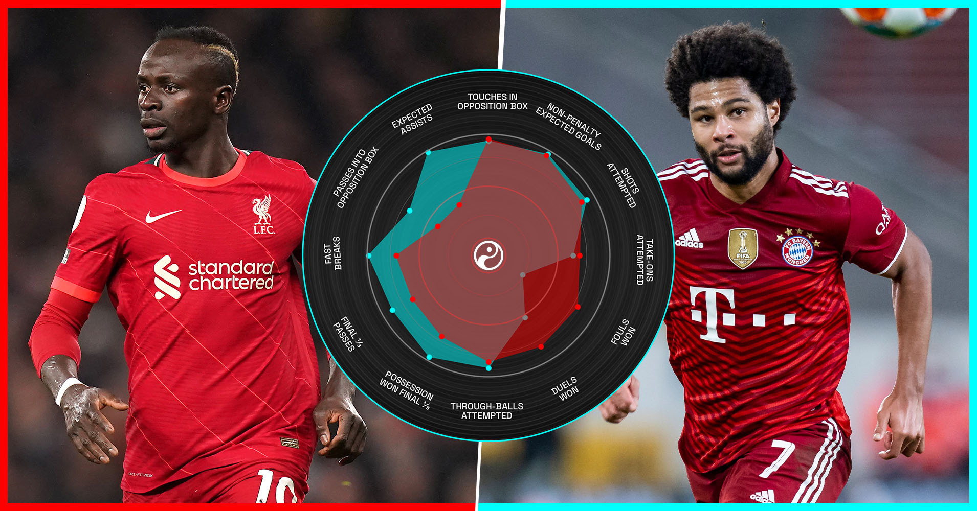 Serge Gnabry stats Liverpool transfers