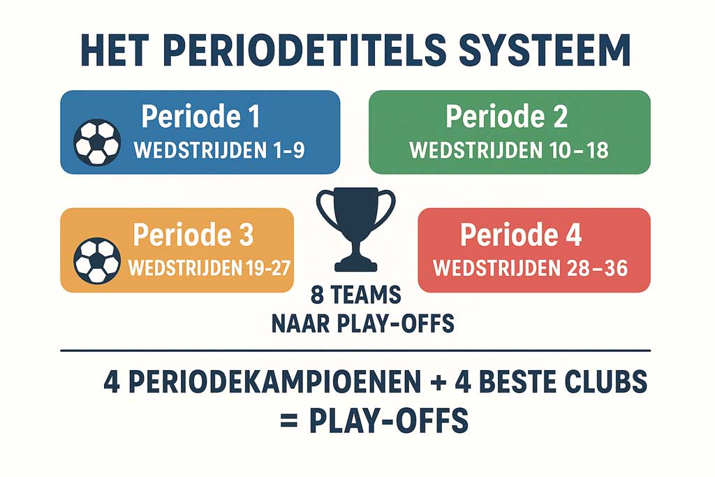 periode kampioen eerste divisie kkd