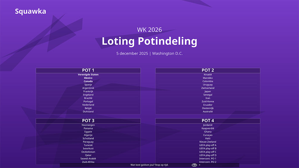 potindeling loting wk voetbal 2026