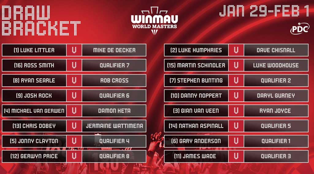 winmau world masters bracket loting kijken