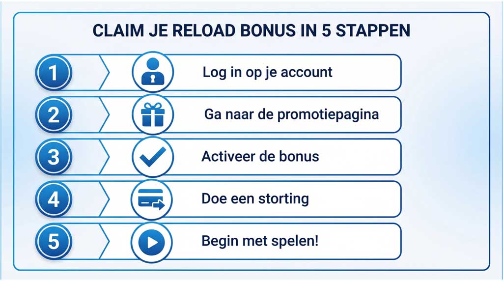 reload bonus casino claimen