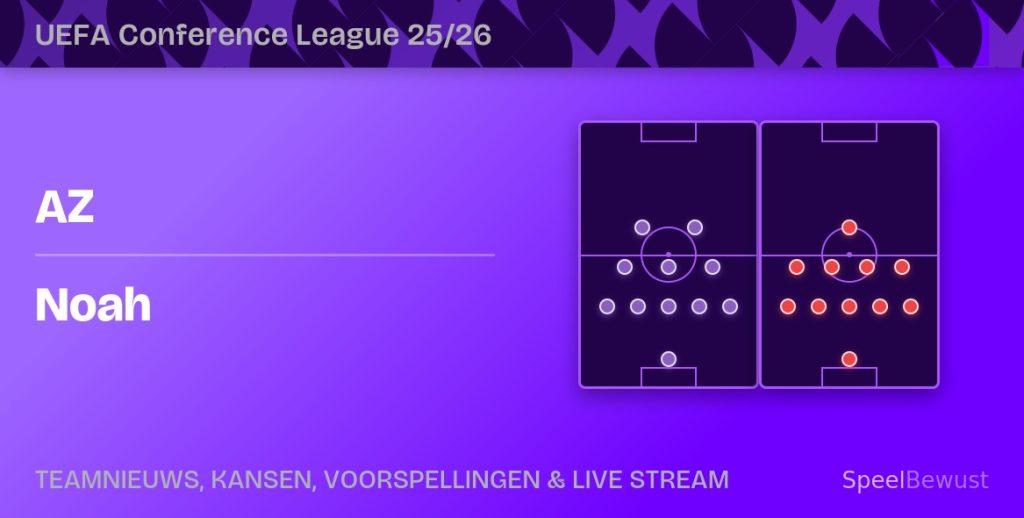 AZ noah voorspelling opstellingen