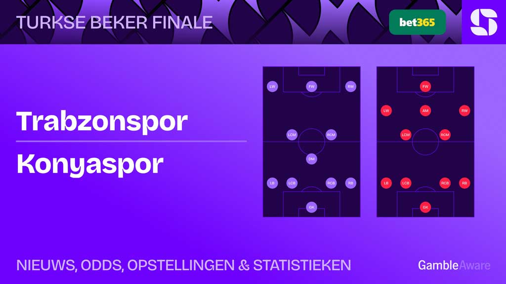 Trabzonspor-Konyapor-opstellingen-statistieken