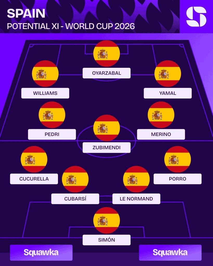 Mogelijke opstelling Spanje - WK voetbal 2026 Mogelijke opstelling Spanje - WK voetbal 2026