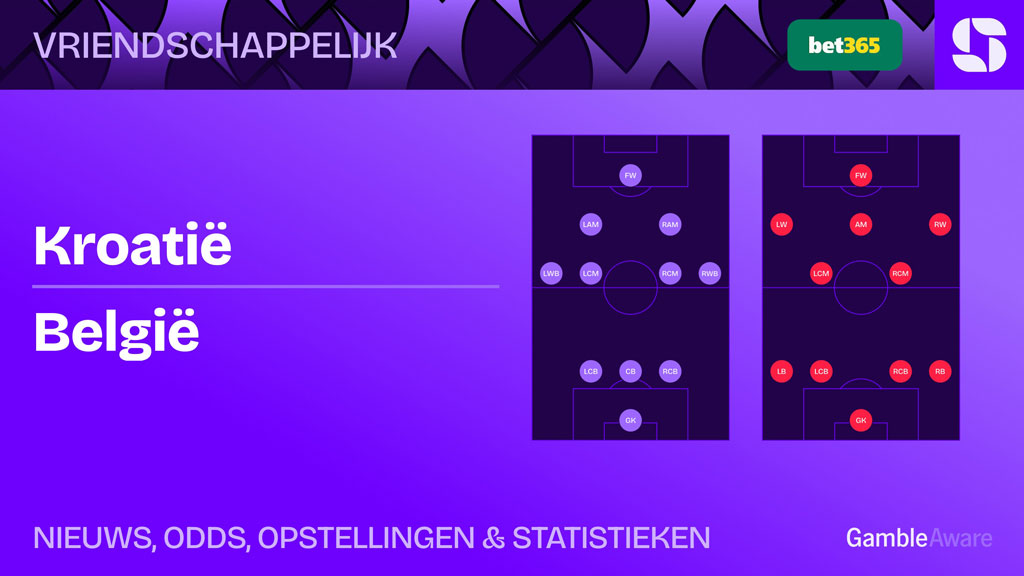 Kroatie-Belgie-Opstellingen-statistieken
