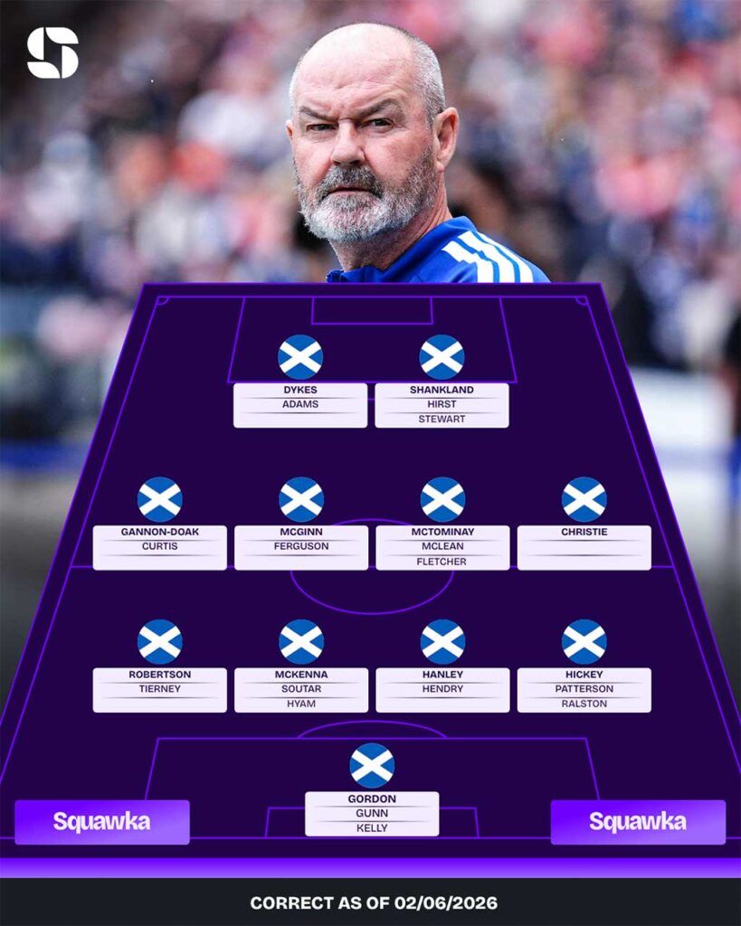 schotland spelers en selectie opstellingen wk 2026
