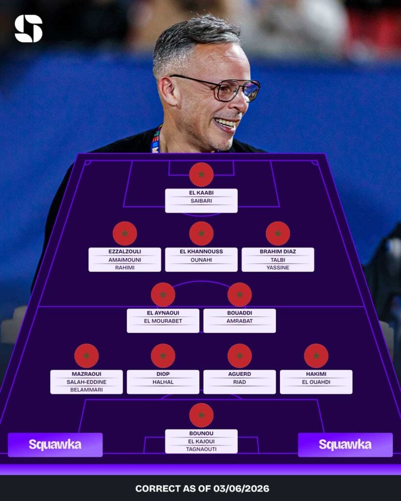 marokko spelers selectie opstellingen wk 2026