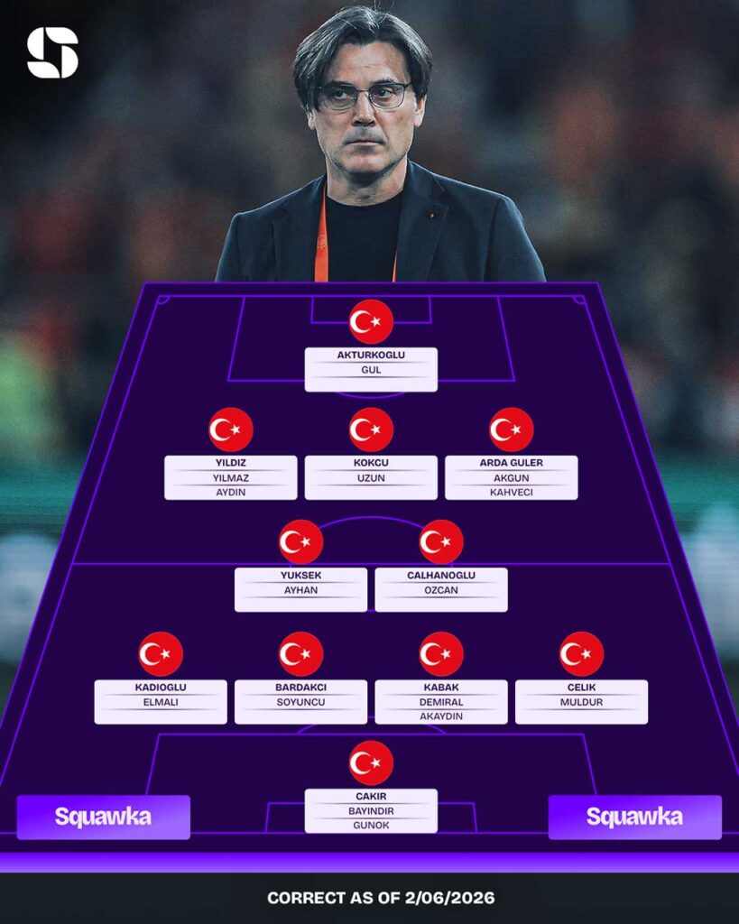 turkije spelers opstellingen wk 2026