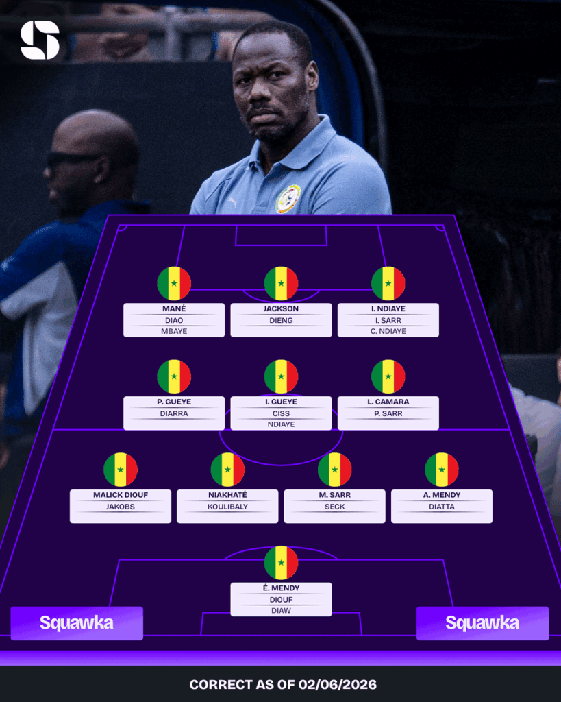 Tactische analyse en formatie - Senegal op het WK voetbal Tactische analyse en formatie - Senegal op het WK voetbal