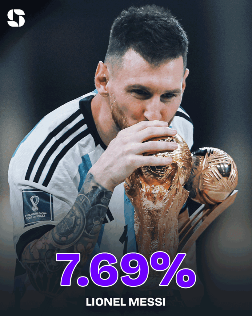 Lionel Messi (Argentinië) Lionel Messi (Argentinië)