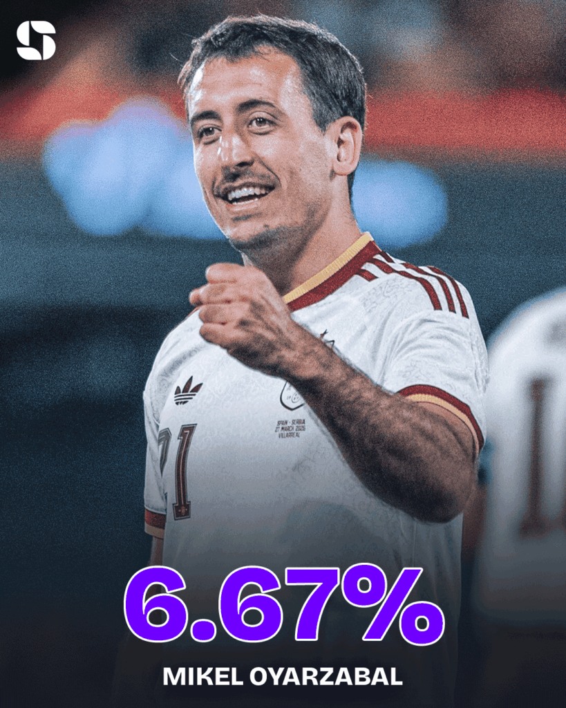 Mikel Oryabazal (Spanje) - 6,67% kans Mikel Oryabazal (Spanje) - 6,67% kans
