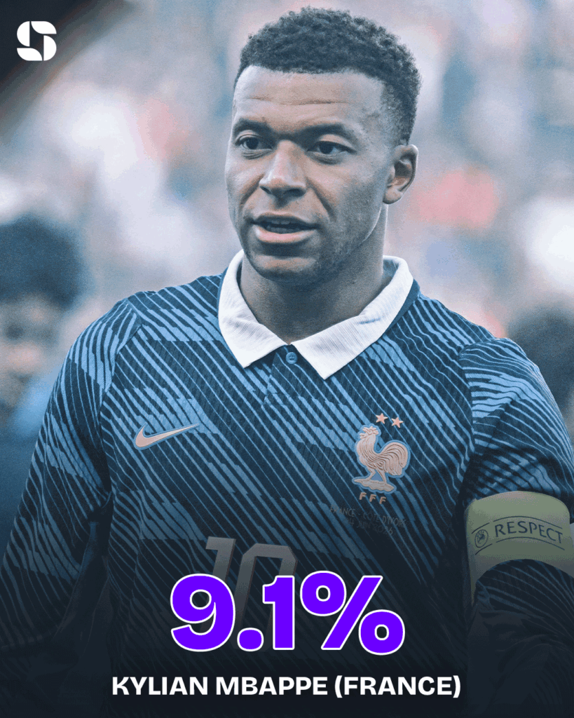 Kylian Mbappé (Frankrijk) Kylian Mbappé (Frankrijk)