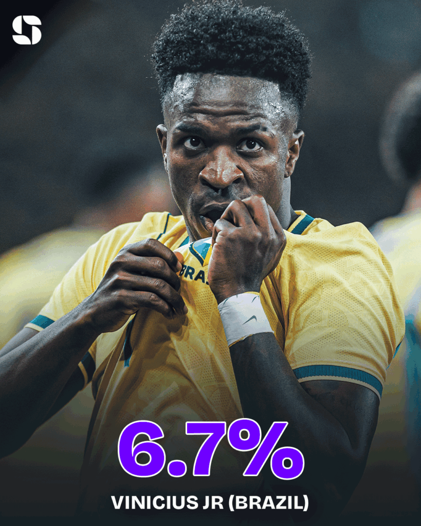 Vinícius Júnior (Brazilië) Vinícius Júnior (Brazilië)