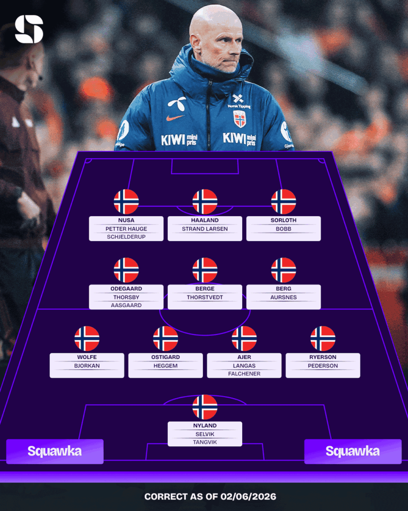 Noorwegen op het WK voetbal - spelersen formatie Noorwegen op het WK voetbal - spelersen formatie