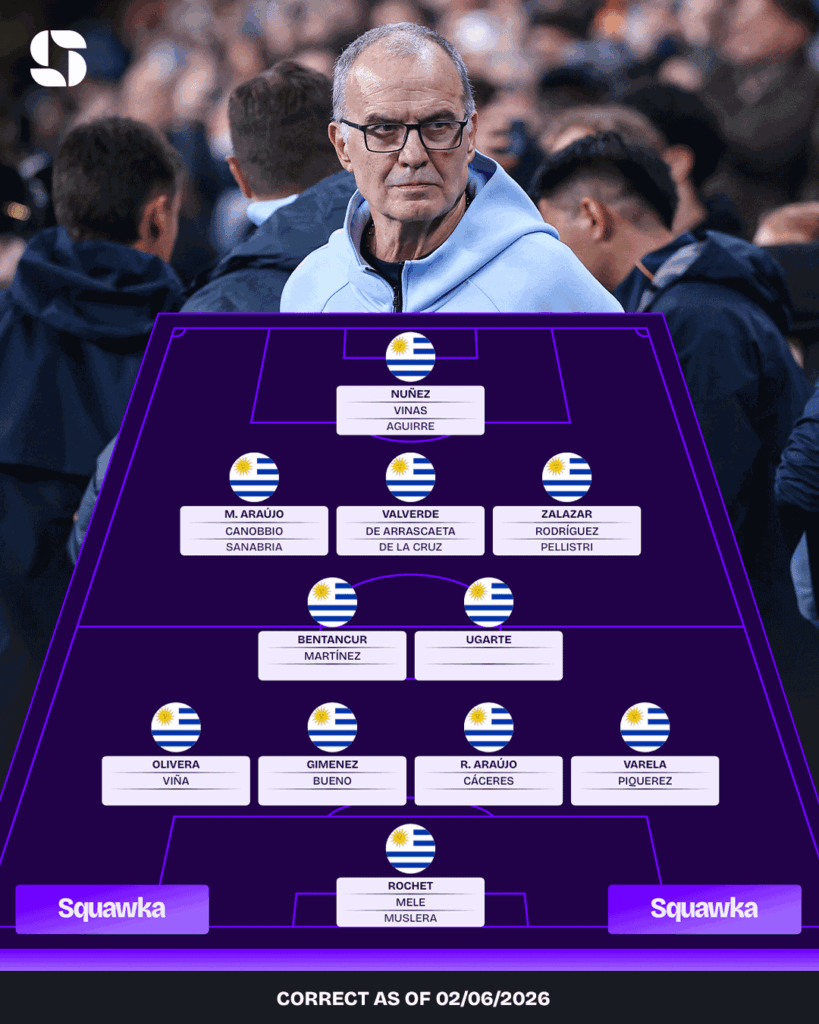 Opstelling spelers Uruguay - de volledige selectie Opstelling spelers Uruguay - de volledige selectie