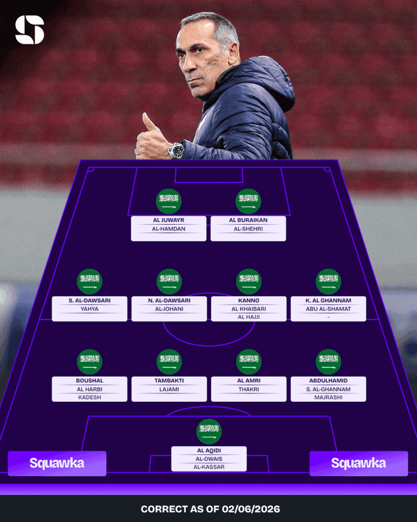 Opstelling spelers Saoedi-Arabië - de volledige selectie Opstelling spelers Saoedi-Arabië - de volledige selectie