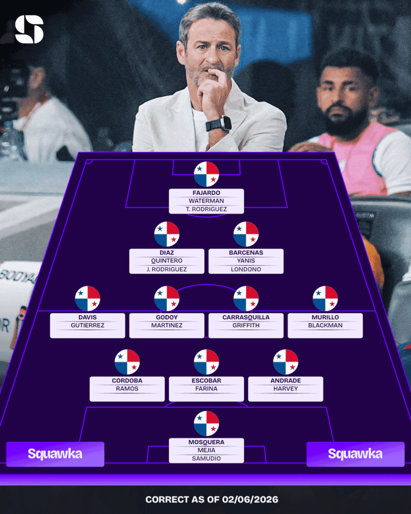 Opstelling spelers Panama - de complete selectie Opstelling spelers Panama - de complete selectie