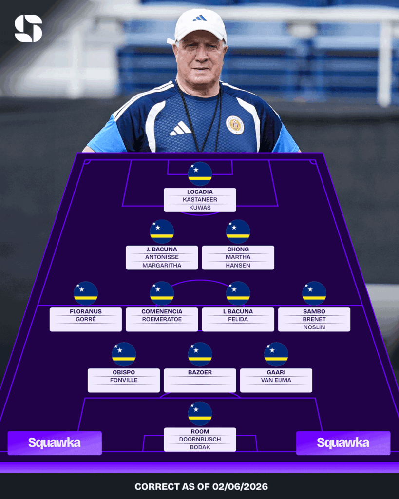Opstelling spelers Curacao - de volledige selectie Opstelling spelers Curacao - de volledige selectie