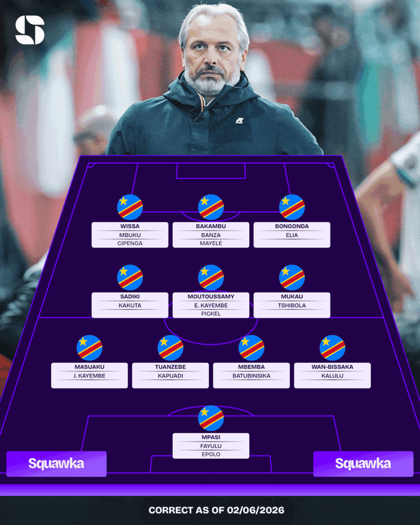 Opstelling spelers Congo - Waarschijnlijk een 4-3-3 formatie Opstelling spelers Congo - Waarschijnlijk een 4-3-3 formatie