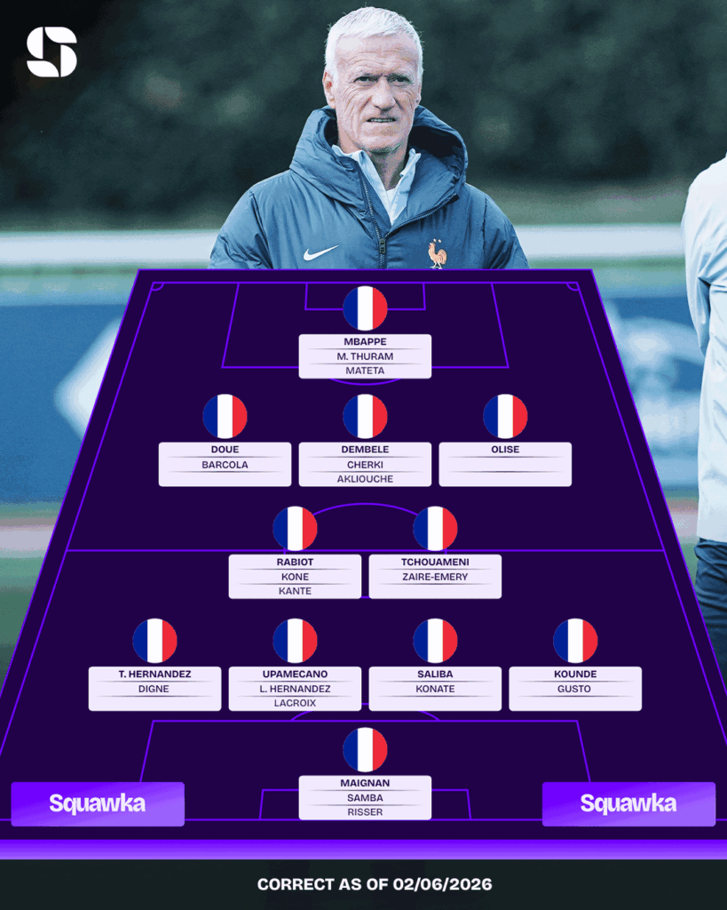 Formatie en spelers Frankrijk op het WK voetbal Formatie en spelers Frankrijk op het WK voetbal