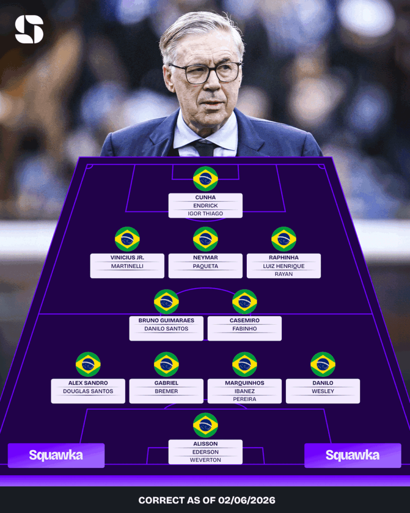 Brazilië op het WK 2026: op jacht naar de Hexa met deze spelers Brazilië op het WK 2026: op jacht naar de Hexa met deze spelers