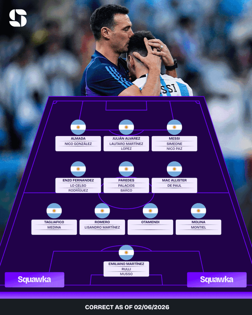 Spelers en formatie Argentinië WK 2026 - 4-3-3 opstelling Spelers en formatie Argentinië WK 2026 - 4-3-3 opstelling