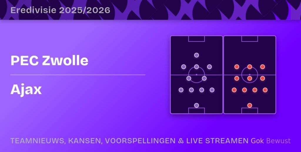 pec zwolle ajax statistieken voorspelling