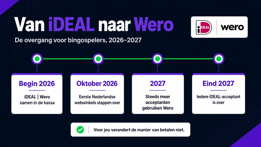bingo ideal betalen naar wero