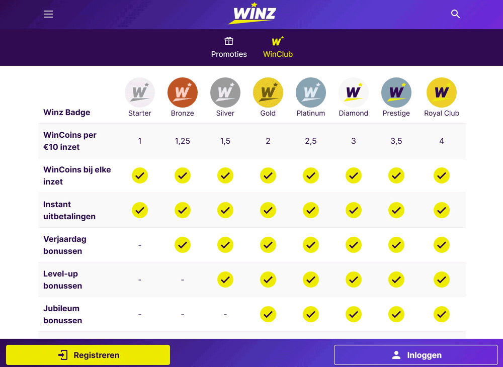 WinClub en WinCoins: goed idee, maar ik wil meer duidelijkheid