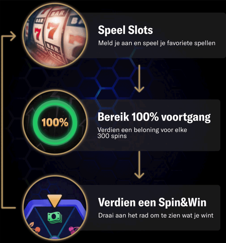 BetMGM Rewards: Spin&Win na 300 spins