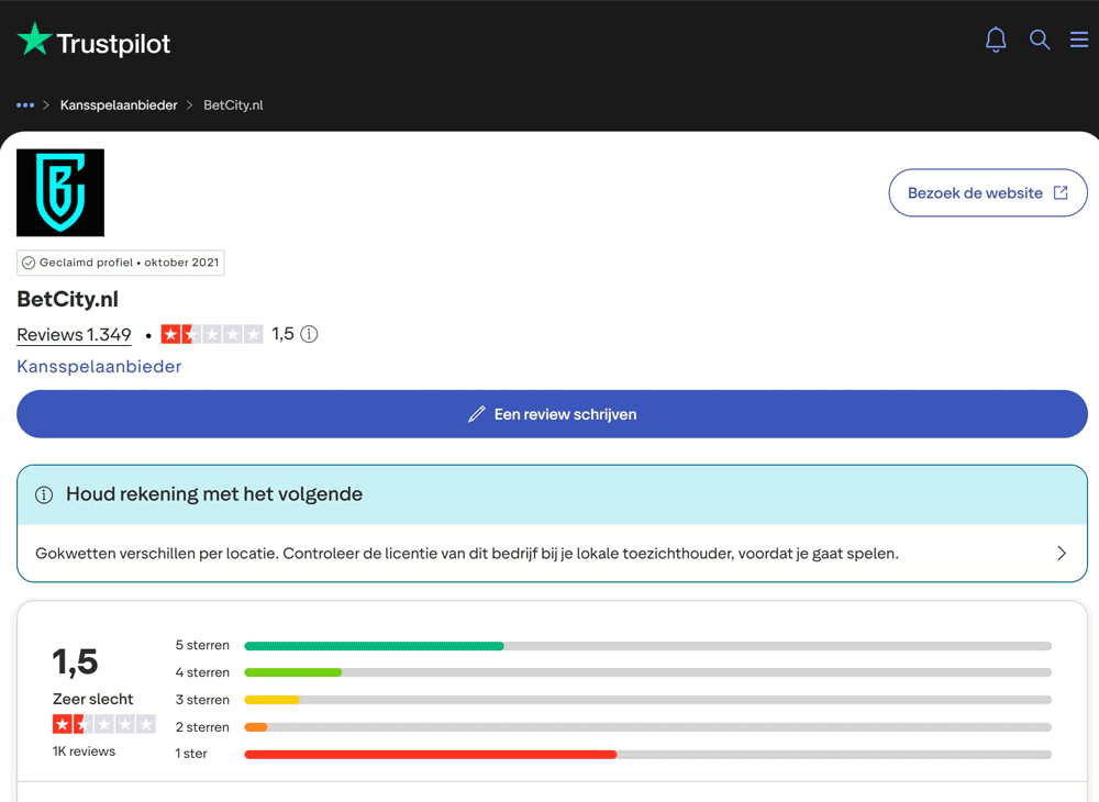 Wat zegt Trustpilot over BetCity?