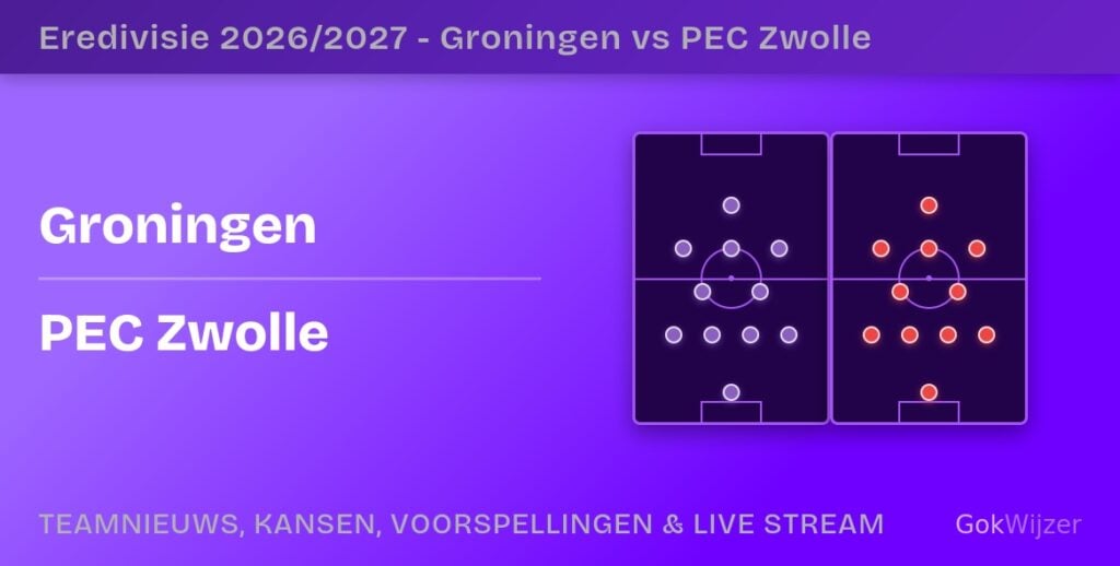 Groningen pec zwolle opstellingen statistieken