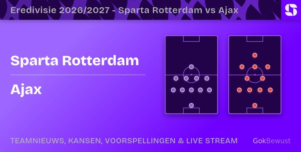 Sparta rotterdam ajax opstellingen statistieken