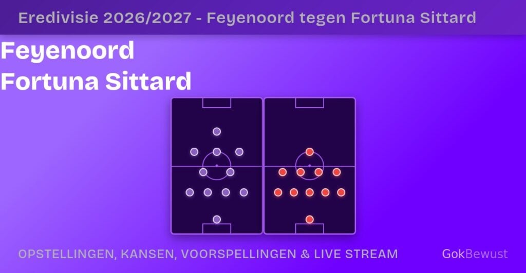 Feyenoord fortuna sittard opstellingen statistieken