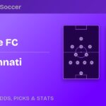 Charlotte FC vs FC Cincinnati — MLS Matchday