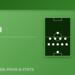 Cruz Azul vs Chivas formations