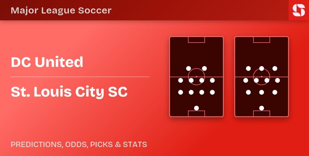 DC United vs St. Louis City SC formations