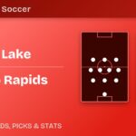 Real Salt Lake vs Colorado Rapids formations