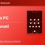 San Diego FC vs FC Cincinnati formations