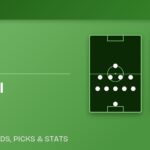 Chivas vs Cruz Azul formations