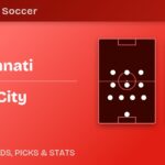 FC Cincinnati vs Orlando City formations