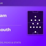 Nottingham Forest vs Bournemouth predicted formations