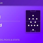 Liverpool vs Brentford predicted formations