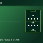 Brazil vs Morocco predicted lineups and World Cup 2026 preview