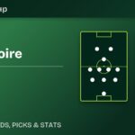 Cote d'Ivoire vs Ecuador predicted lineups and World Cup 2026 preview