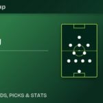 Germany vs Curacao predicted lineups and World Cup 2026 preview