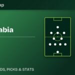 Saudi Arabia vs Uruguay predicted lineups and World Cup 2026 preview